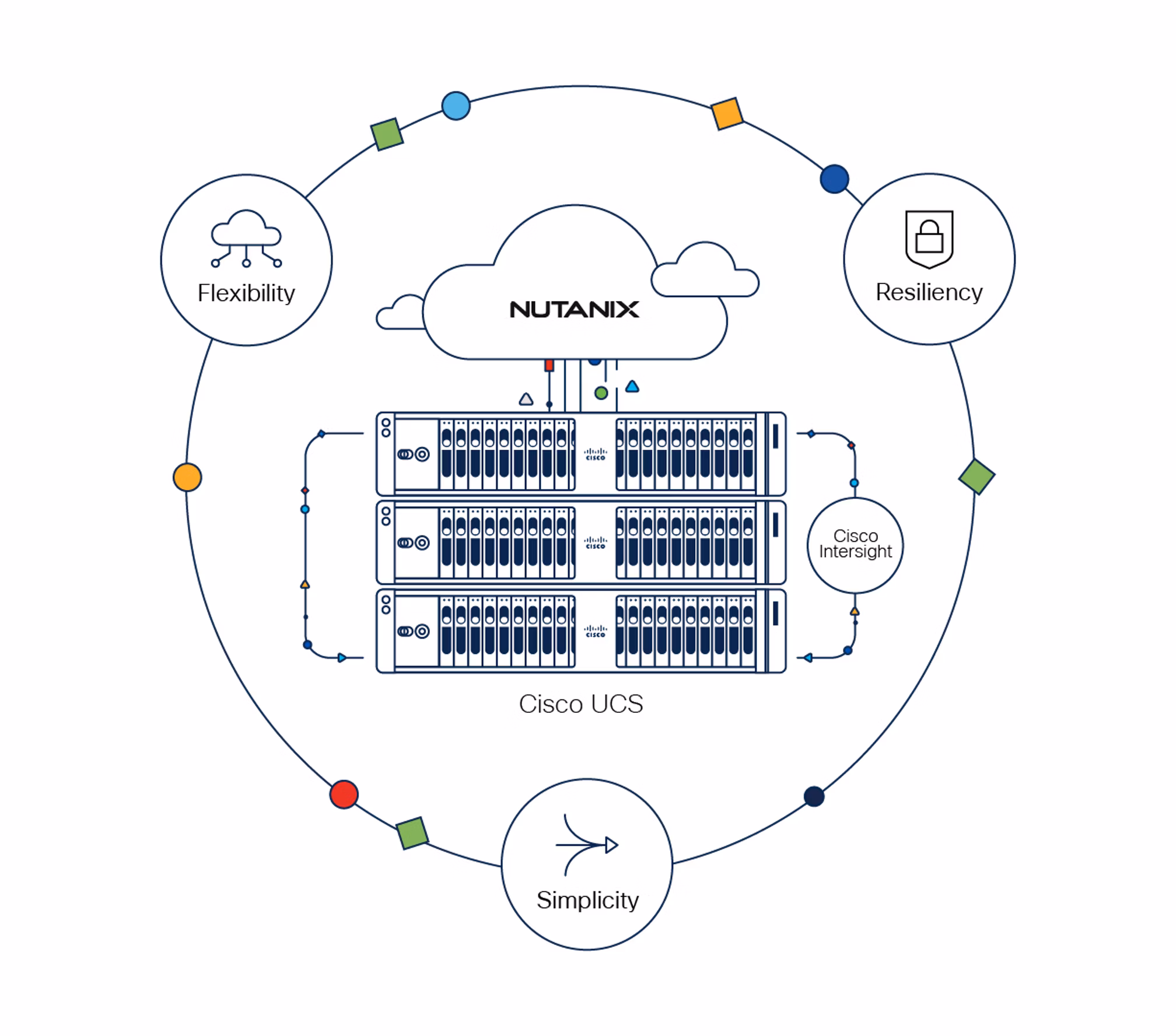 Infraestructura convergente FlashStack con Nutanix