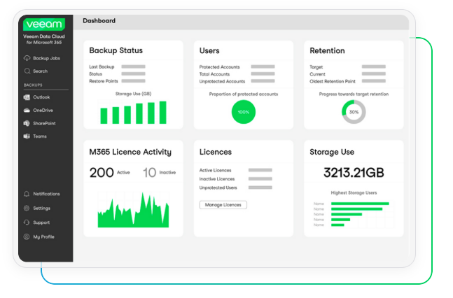 Veeam Data Cloud