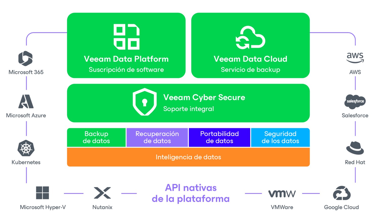 Soluciones financieras